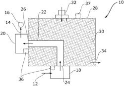 Porous regulator with integrated ventilation