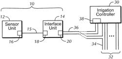 Sensor device for use in controlling irrigation