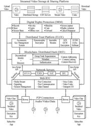 Secure web RTC real time communications service for audio and video streaming communications