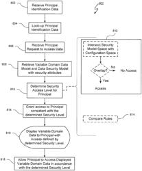 Variable domain resource data security for data processing systems