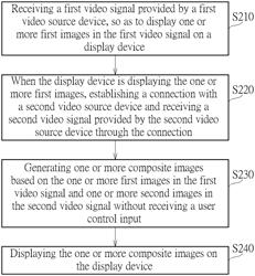 Display control method and related display control apparatus and display device