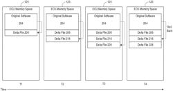 Detecting anomalies online using controller processing activity