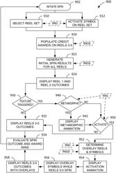 Electronic game systems and methods with a metamorphic feature