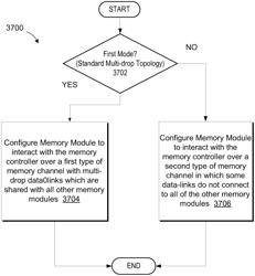 High capacity memory system using standard controller component