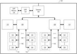 Selective application of multiple pulse durations to crossbar arrays