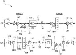 Turn-up procedure for local and remote amplifiers in an optical system