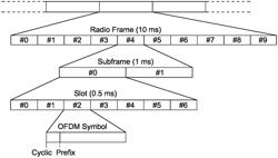 Massive MIMO wireless energy transmission method based on dynamic frame transmission