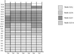 Frequency division multiple access optical subcarriers