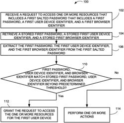 Systems and methods for securing login access