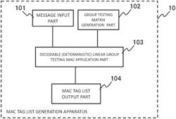 MAC tag list generation apparatus, MAC tag list verification apparatus, method, and program