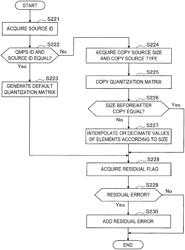 Image processing device and image processing method