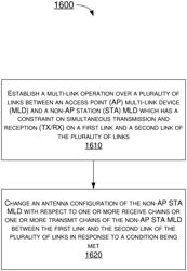 Extreme-high-throughput multi-link dynamic antenna switching in wireless communications