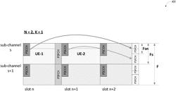 Physical sidelink feedback channel (PSFCH) transmission and reception in new radio (NR) systems