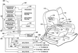 INFLATABLE PERSONAL RESTRAINT SYSTEMS