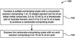 OIL AND GAS WELL SCALE MITIGATION TREATMENT METHOD