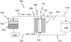 ORE DISSOLUTION AND IRON CONVERSION SYSTEM