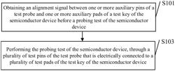 METHOD AND APPARATUS FOR TESTING SEMICONDUCTOR DEVICE