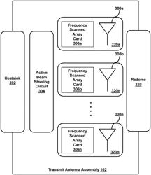 COMPACT, HIGH-EFFICIENCY RADAR ASSEMBLY