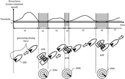 DISTURBANCE ESTIMATING APPARATUS, METHOD, AND COMPUTER PROGRAM