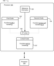 CODE GENERATION TECHNIQUE