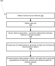 METHODS, SYSTEMS, AND MEDIA FOR CONTEXTUAL DISCRIMINATIVE EXPLANATION OF CONVOLUTIONAL NEURAL NETWORKS