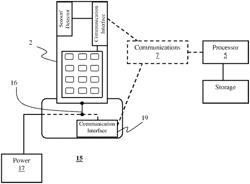 METHODS AND SYSTEMS FOR COMPLIANCE CONFIRMATION AND INCENTIVES