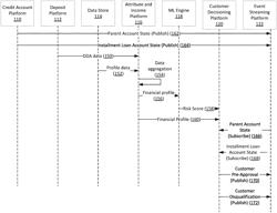 SYSTEMS AND METHODS FOR CONTINUOUSLY UPDATING AND RUNTIME PROCESSING OF DECISIONING