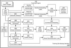 IDENTITY-PRESERVING IMAGE GENERATION USING DIFFUSION MODELS