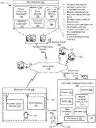 PAYMENT APPLICATION INITIATED GENERATION OF PAYMENT INSTRUMENTS