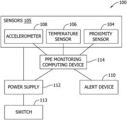 ASSEMBLIES, SYSTEMS, AND METHODS OF MONITORING PERSONAL PROTECTION EQUIPMENT