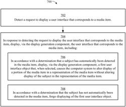 USER INTERFACES FOR MANAGING VISUAL CONTENT IN A MEDIA REPRESENTATION