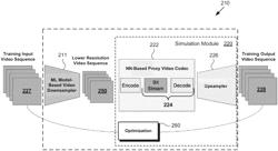 Codec Rate Distortion Compensating Downsampler