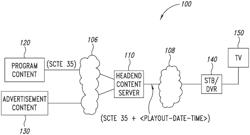 ADDRESSABLE ADVERTISING INSERTION FOR PLAYOUT DELAY