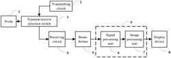 Ultrasound imaging method and system