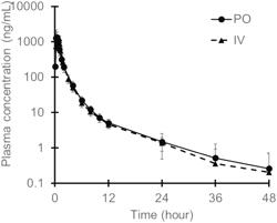 Edaravone suspension for oral administration