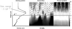 Vibration-based coating layer surface modification method considering boundary layer thickness