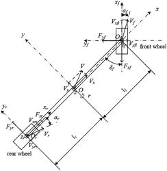 Method and apparatus for simulating vehicle, and medium