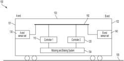 System and method for vehicle control