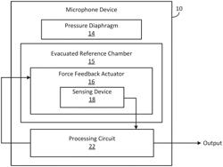 Force feedback compensated absolute pressure sensor