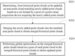 Method and apparatus for updating point cloud