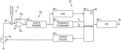 Vibrating fork liquid level switch with verification