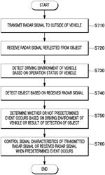 Radar apparatus and method for detecting object based on occurrence of event