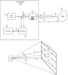 Lidar acousto-optic device and methods of fabrication