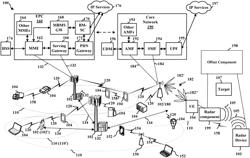 Timing synchronization for cooperative radar sensing