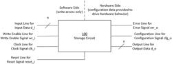 Storage circuit with hardware read access