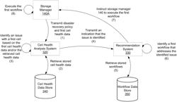 Information management security health monitoring system