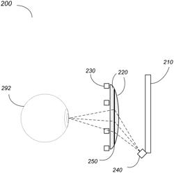 Eye tracking system