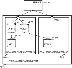 Virtual storage system