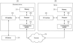 Method, system, and non-transitory computer-readable record medium for managing event messages and system for presenting conversation thread