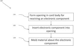 RFID device